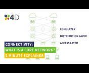 4D Data Centres - Colo, Cloud and Connectivity UK