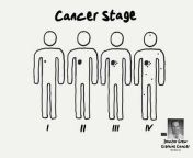 Doctor Grew Explains Cancer