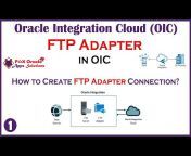 Fox Oracle Apps Solutions