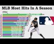 Baseball Rankings
