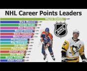 Hockey Rankings