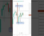 Chart Pattern u0026 Technical Analysis by Hareesh