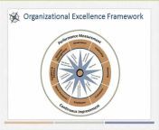 Organizational Excellence Specialists
