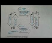 PHS Chemistry