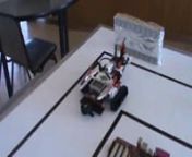 Producto intermedio: Robot utilizando el sensor de contacto de modo original.nnLos alumnos programaron el robot LEGO MINDSTORMS EV3para que realizara la tareapropuesta para este video.nnEl software utilizado está disponible en la página de Lego nhttp://www.lego.com/es-ar/mindstorms/downloads/software/ddsoftwaredownload/nnTaller de RobóticanColegio Pucará de la ciudad de Ovalle, IV Región.