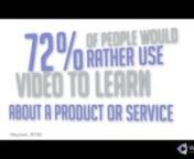 72% of people would rather use video to learn about a product or service (Wyzowl, 2018).nnA Media 272, Inc. Productionn800.272.7222