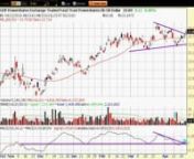 Daily market analysis and point and figure update from http://www.investsharp.com - Charts: WYNN, TCK, JEC, ABR, TRLG, CLNE, FIRE, STX, ATPG, PNC, RIG and more. Follow me on Tweeter: http://twitter.com/OptionsFanatic. Facebook Page (New): http://www.facebook.com/pages/InvestSharp-Trading/294194085315?ref=