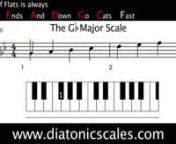 Gb from major scales