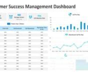Explore this fully customizable customer success management dashboard to showcase how to build-up direct relationships with customers and provide them exact value proposition.This PPT template also helps to grow customers and achieve targets along with strength the business. Visit: https://bit.ly/3O088g4