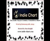 Top 20 Indie Country Songs January 6th, 2023nn#1 GOING UP THE COUNTRYnRickie Joe Wilson - Colt Recordsnn#2 NOBODY LOVES ME LIKE THE BLUESnDebbie White - Big Bear Creek Musicnn#3 I MISS THE USAnDan Dennis - Clarksville Creative Soundnn#4 I NEVER GAVE UPnDennis Ledbetter - Saint &amp; Sinner Recordsnn#5 I JUST STARTED HATIN&#39; CHEATIN&#39; SONGS TODAYnCody Winkler - Colt Recordsnn#6 SHE&#39;S HURTING ME AGAINnElvis Presley Jr. - Big Bear Creek Musicnn#7 PARTING WAYSnTravis Reid Ball - Independentnn#8 STATUE