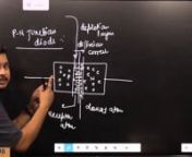 This is a Quick Trick video of Chapter Semiconductor Electronics for Class 12th; In this video, You will learn P-N Junction Diode short tricks and methods from Chapter 14 Semiconductor Electronics. This video will help you in JEE &amp; NEET Preparation as well as CBSE Board and other Board Exam. This video is for JEE/NEET aspirants. This video will be helpful for those students who are preparing for the Medical and Engineering Entrance Exam or pursuing in class 12th.n#pnjunctiondiode #semiconduc