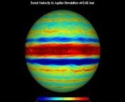 Zonal (eastward) wind in a simulation of Jupiter with a 3D general circulation model. This simulation was part of a paper published in 2009. Here we used slightly different dissipation parameters (which are poorly constrained by data) than in the simulation in a later (2010) paper. This leads to weaker and narrower jets than in the later simulations.nnAs in the later simulations, the equatorial (Rossby) waves responsible for the generation of superrotation are clearly recognizable.nnReferences: