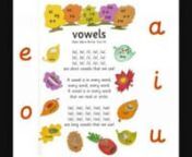 Jolly Phonics - Vowels from jolly phonics