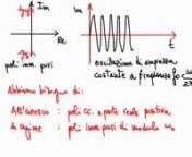 Lezione 62a: Criterio di Barkhausen e oscillatori a rete di sfasamento from à¦­62à¦­
