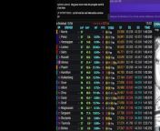F1 2024 Shanghai Grand Prix Chine - Debrief - Streaming Français | LIVE FR from bloctel gouv fr