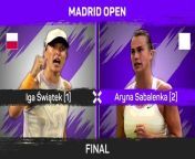 Iga Swiatek saves three match points to beat Aryna Sabalenka and lift the Madrid Open