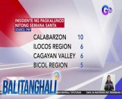 29 ang nalunod noong Semana Santa!&#60;br/&#62;&#60;br/&#62;&#60;br/&#62;Balitanghali is the daily noontime newscast of GTV anchored by Raffy Tima and Connie Sison. It airs Mondays to Fridays at 10:30 AM (PHL Time). For more videos from Balitanghali, visit http://www.gmanews.tv/balitanghali.&#60;br/&#62;&#60;br/&#62;#GMAIntegratedNews #KapusoStream&#60;br/&#62;&#60;br/&#62;Breaking news and stories from the Philippines and abroad:&#60;br/&#62;GMA Integrated News Portal: http://www.gmanews.tv&#60;br/&#62;Facebook: http://www.facebook.com/gmanews&#60;br/&#62;TikTok: https://www.tiktok.com/@gmanews&#60;br/&#62;Twitter: http://www.twitter.com/gmanews&#60;br/&#62;Instagram: http://www.instagram.com/gmanews&#60;br/&#62;&#60;br/&#62;GMA Network Kapuso programs on GMA Pinoy TV: https://gmapinoytv.com/subscribe