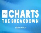 It looks like Netflix is dominating the charts with today&#39;s top 5 all coming from the streamer. We&#39;re looking at the most-streamed movies on THR Charts: The Breakdown for Friday, March 1st.