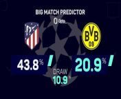 Atlético and Dortmund face off in the Champions League, with Diego Simeone&#39;s side winning two of their last three against BVB.