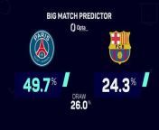 PSG and Barcelona will meet in the knockout stages of the Champions League for a sixth different season.