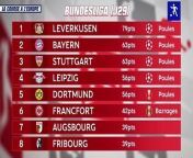 Football League Tables & Standings TODAY ⚽️ PL, Ligue 1, Serie A, Liga... ✅ from liga da justica brainiac