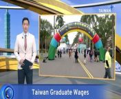 A new survey by Taiwan’s labor ministry has revealed a persistent gender pay gap in the average salaries of recent graduates last year. That gap was down from 10.3% the year before to 8%. The ministry says the gap may be due to a higher proportion of male graduates working in higher paying fields such as information technology and engineering.